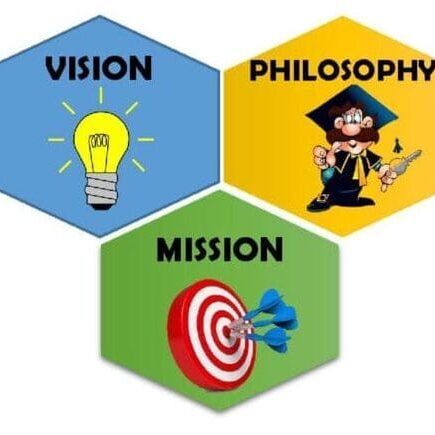 Mission, Vision, Philosophy Image - Diagram